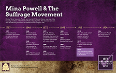 Mina Powell & The Suffrage Movement