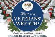 Womens Club Of Pittsford Wreaths Across America Veterans Remembrance